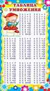 ШМ-6408 Карточка-шпаргалка. Таблица умножения (формат 200х107 мм)