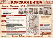 ПЛ-15037 Демонстрационный плакат А2. Курская битва