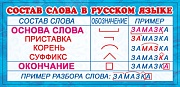 ШМ-15514 Карточка-шпаргалка. Состав слова в русском языке (формат 61х131 мм)