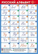 ПЛ-17091 Плакат А2. Русский алфавит. Прописной