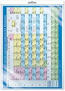 *ПЛ-16255 ПЛАКАТ А2+ В ПАКЕТЕ. Периодическая система химических элементов Д.И. Менделеева (в индивидуальной упаковке, с европодвесом и клеевым клапаном)